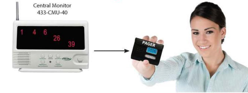 Central Monitoring Unit Smart Caregiver White (Each)