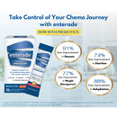 enterade Advanced Oncology Formula, Orange-Berry, Single Serve Packets (8/CS)