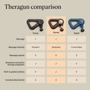 Therabody Theragun Sense 2 Hand-Held Massager (Each)