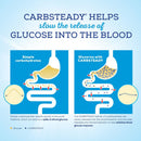 Glucerna with Carbsteady 1.2 Cal Tube Feeding Formula, 1500 mL Carton (Case of 6) 