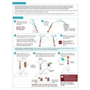Respiratory Test Kit FaStep COVID-19 Antigen Pen Test 1 Test per Kit (144 Kits per Case)