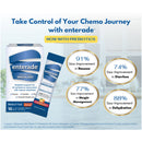 enterade Advanced Oncology Formula, Orange-Berry, Single Serve Packets