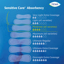 Essity HMS North America Inc Tena Intimates Moderate Bladder Control Pad, 11-Inch Length (120/CS)
