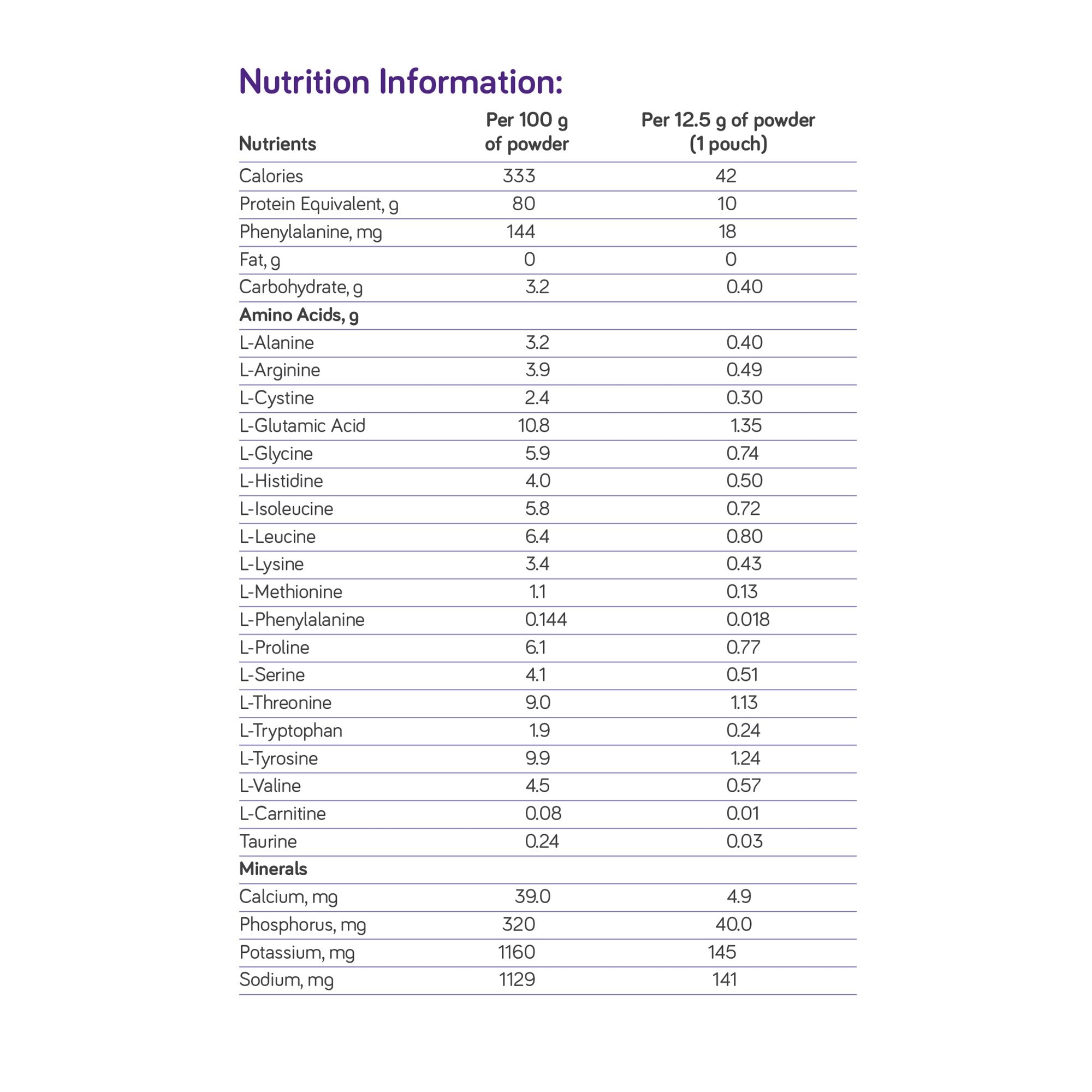 Nutricia North America PhenylAde GMP Mix-In for the Dietary Management of Phenylketonuria, Unflavored (6/CS) 