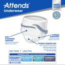 Attends Healthcare Products Attends Care Adult Absorbent Underwear, Heavy Absorbency, X-Large, White (100/CS) 