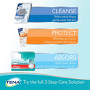 Essity HMS North America Inc Tena Classic Disposable Personal Cleansing Wipe, Alcohol-Free, Scented (576/CS) 