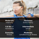 Performance Health TheraBand Exercise Resistance Band, Blue, 6 Inch x 25 Yard, X-Heavy Resistance 