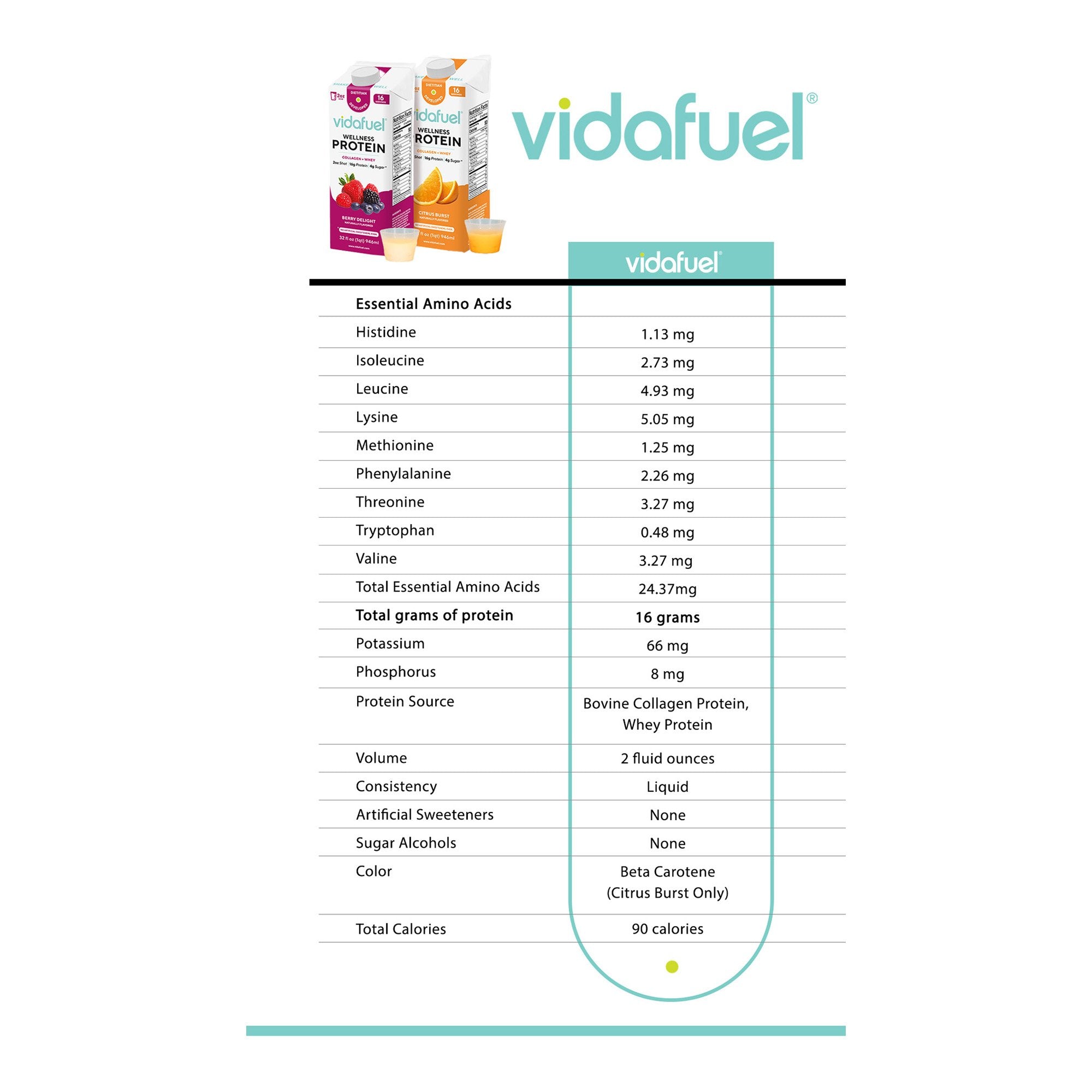 Vidafuel Inc Vidafuel Wellness Protein Drink with Collagen and Whey, Berry Delight Flavor (6/CS) 
