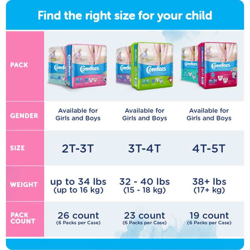 Female Toddler Training Pants Comfees Pull On with Tear Away Seams Size 3T to 4T Disposable Moderate Absorbency (23/BG)