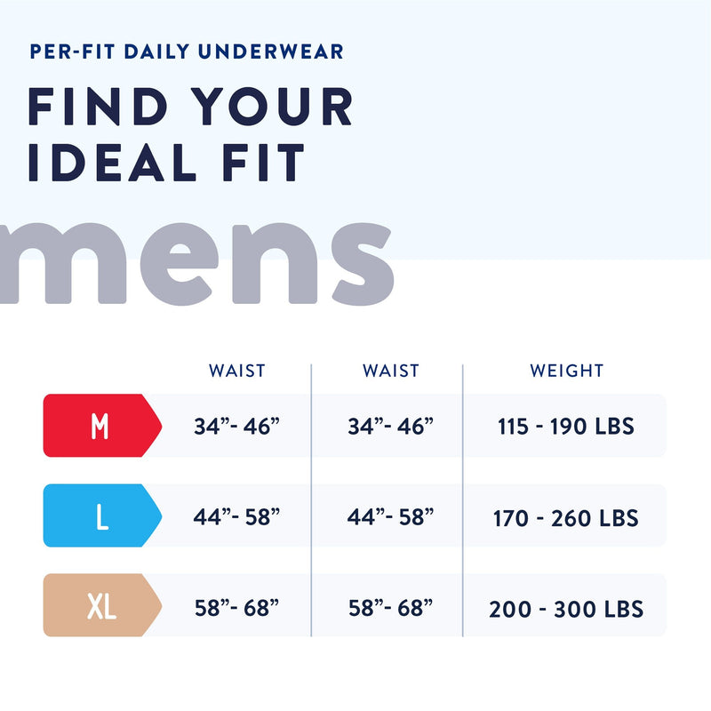 Prevail Per-Fit Men Adult Moderate Absorbent Underwear, Large, White (18/BG) 