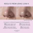 LUNA 4 Facial Cleansing Device for Sensitive Skin 