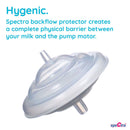 Spectra S2 Plus Double Electric Breast Pump (Case of 2)