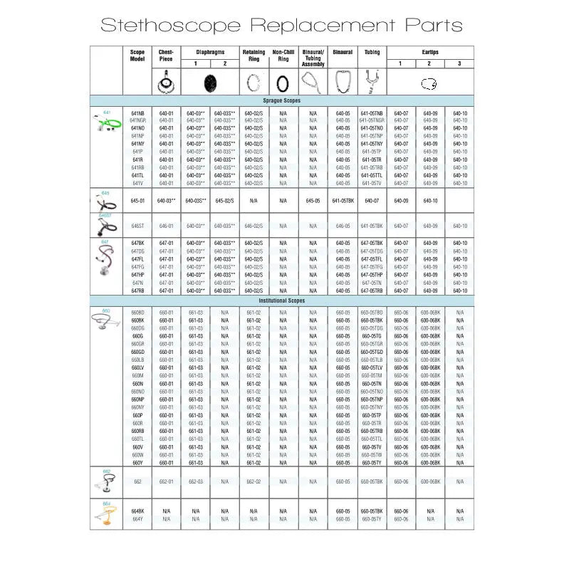 ADC Stethoscope Replacement Parts