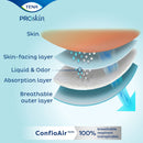 Essity HMS North America Inc Tena ProSkin Incontinence Brief, Extra Small (90/CS) 