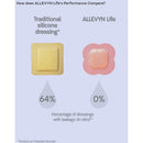 Smith & Nephew Allevyn Life Silicone Adhesive with Border Silicone Foam Dressing, 4 x 4 Inch (100/CS) 