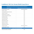 McKesson Brand McKesson Confiderm LDC Exam Glove, Medium, Blue (2500/CS) 