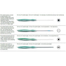 Ambu Neuroline Probe - Guide