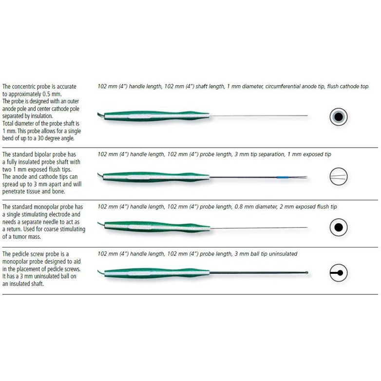 Ambu Neuroline Probe 