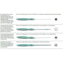 Ambu Neuroline Probe - Guide