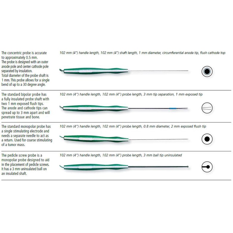 Ambu Neuroline Probe - Guide