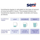 Seni Super Heavy Absorbency Incontinence Brief, Large (Case of 75)