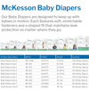 McKesson Baby Diaper, Size 1 for Babies weighing 8 – 14 lbs. (Case of 120)