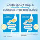 Abbott Nutrition Glucerna with Carbsteady Tube Feeding Formula, 33.8 oz Ready to Hang Carton (8/CS) 