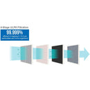 Bovie Smoke Shark II Smoke Evacuator 4-Stage ULPA Filtration illustration