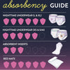 Goodnites Heavy Absorbency Nighttime Underwear, X-Small for Girls 28 – 43 lbs. (Case of 44)