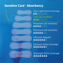 Essity HMS North America Inc Tena Sensitive Care Ultra Thin Light Regular Bladder Control Pad, 9-Inch Length (180/CS) 
