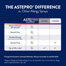 Astepro Allergy Antihistamine Nasal Spray (Each)