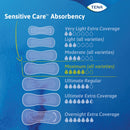 Essity HMS North America Inc Tena Intimates Heavy Long Bladder Control Pad, 15-Inch Length (117/CS) 