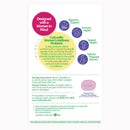 Culturelle Women's Wellness Probiotic Chewables (24/CS) 