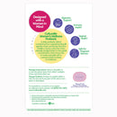 Culturelle Women's Wellness Probiotic Chewables