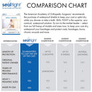 Brownmed Seal-Tight Original Cast Protector, 24-Inch Length, Wide Short Leg 