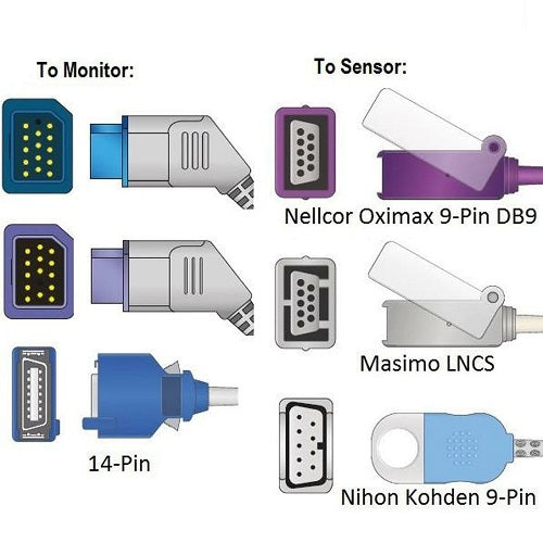 Cables and Sensors Nihon Kohden SpO2 Adapter Cable  9-Pin to 14-Pin  - CAS-E710-1060