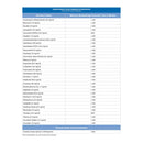 McKesson Confiderm 6.8C Nitrile Exam Glove, Extra Large, Blue (100/BX)