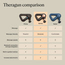 Therabody Theragun Sense 2 Hand-Held Massager (Each)