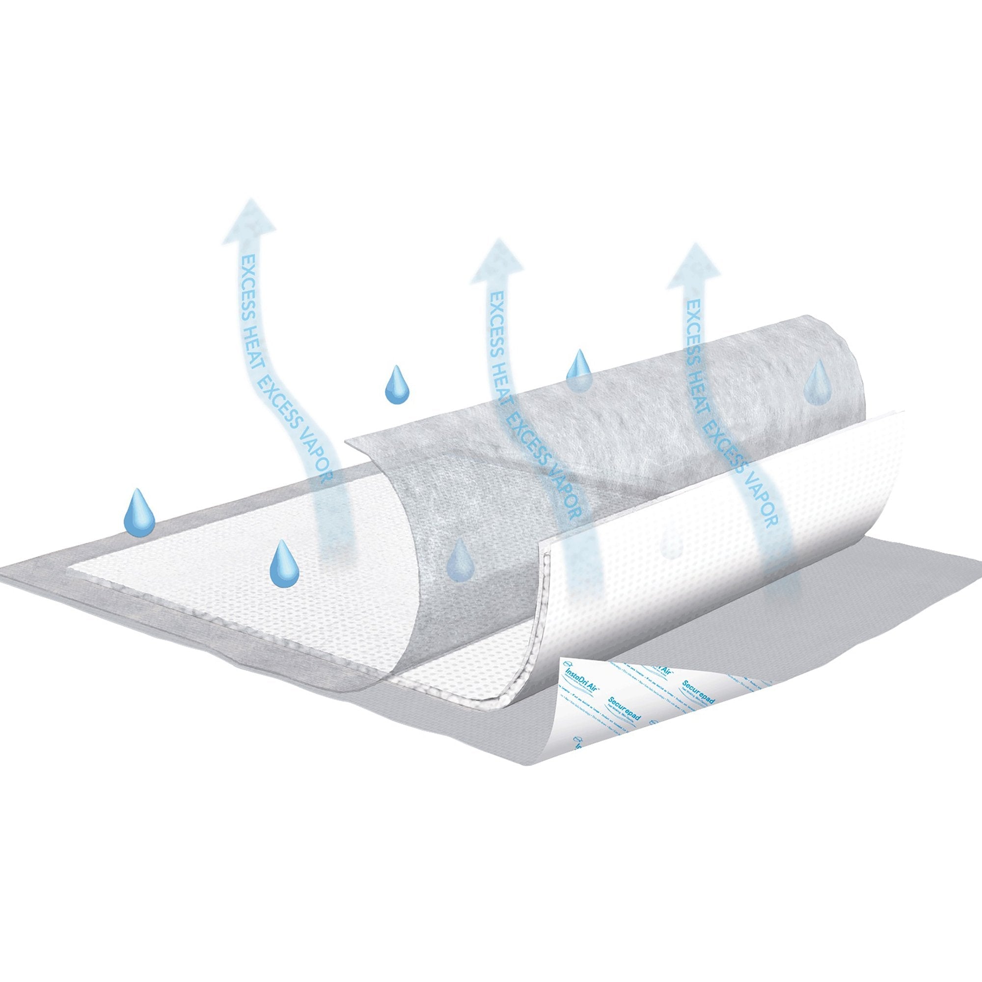 Essity HMS North America Inc Tena InstaDri Air Securepad Positioning Underpad, 30 x 36 Inch (40/CS) 