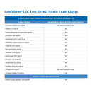 McKesson Confiderm LDC Nitrile Exam Glove, Large, Blue (Case of 2500)