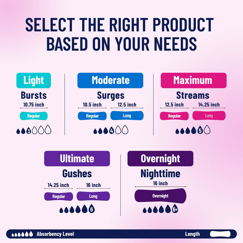 Prevail Daily Bladder Control Pad, Very Light, Long Length (44/BG)
