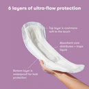 Feminine Pad frida mom Postpartum Heavy Absorbency (Case of 54) 
