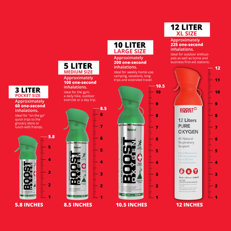 Boost Oxygen Rapid Response Supplemental Oxygen, 12-liter Canister (12/CS)