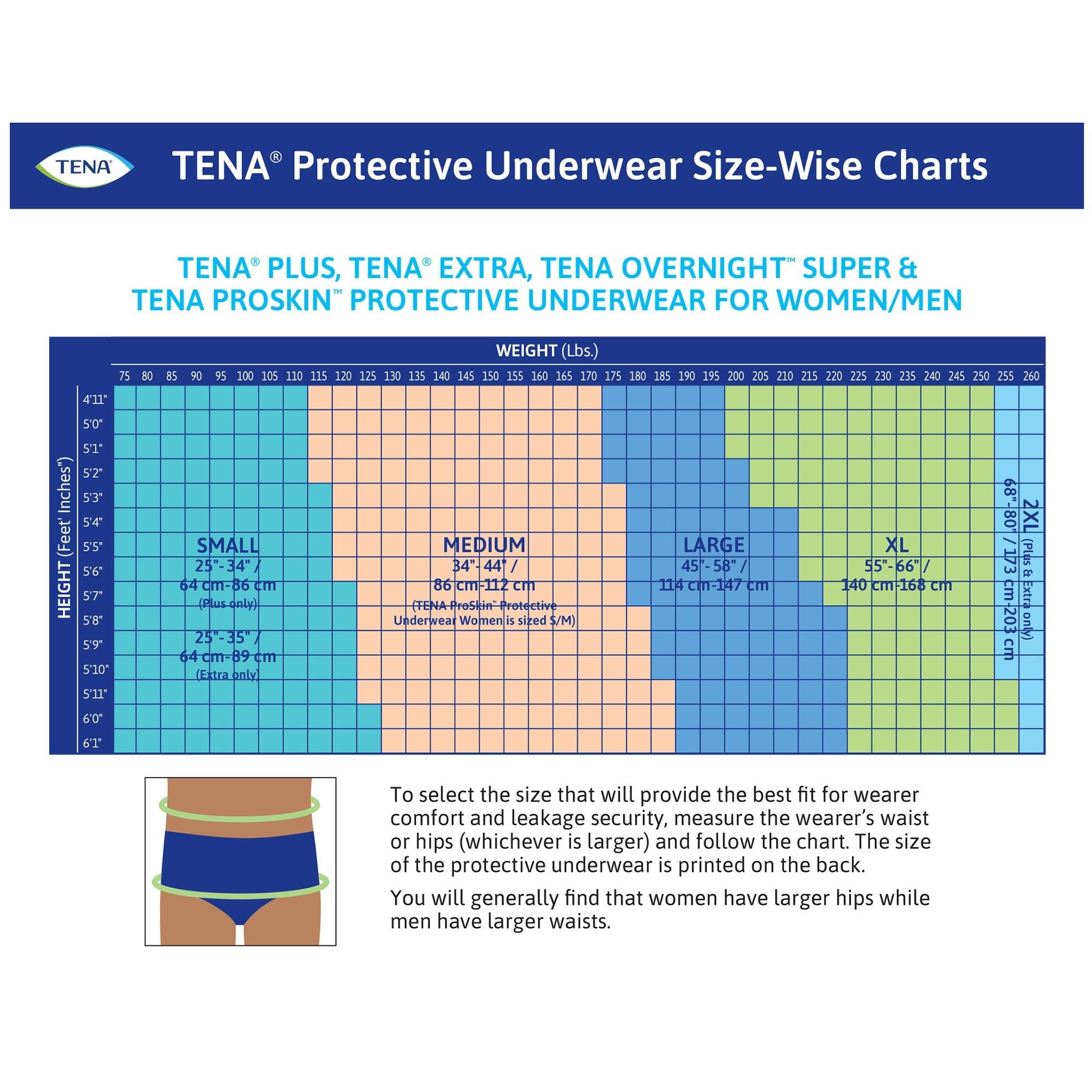 Essity HMS North America Inc Tena ProSkin Plus Fully Breathable Absorbent Underwear, 2X-Large (48/CS) 