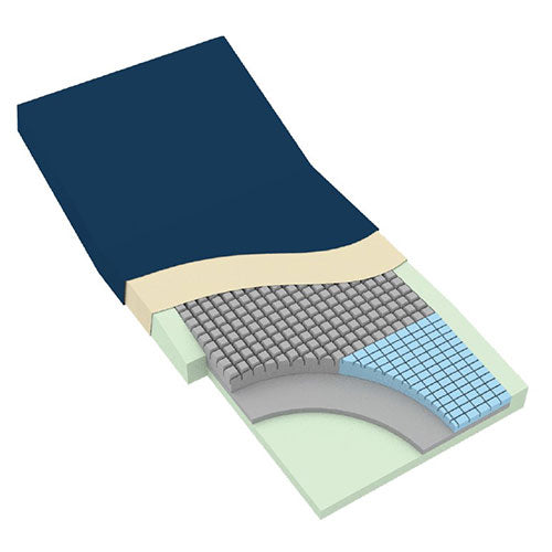 Dynarex DynaRest Elite 4000 Foam Mattress with Visco Heel Slope  36" x 80" with Perimeter