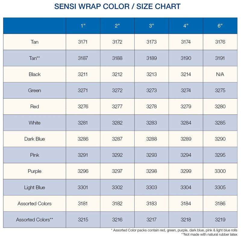 Dynarex Sensi-Wrap Self-Adherent Bandage Roll Color / Size Chart