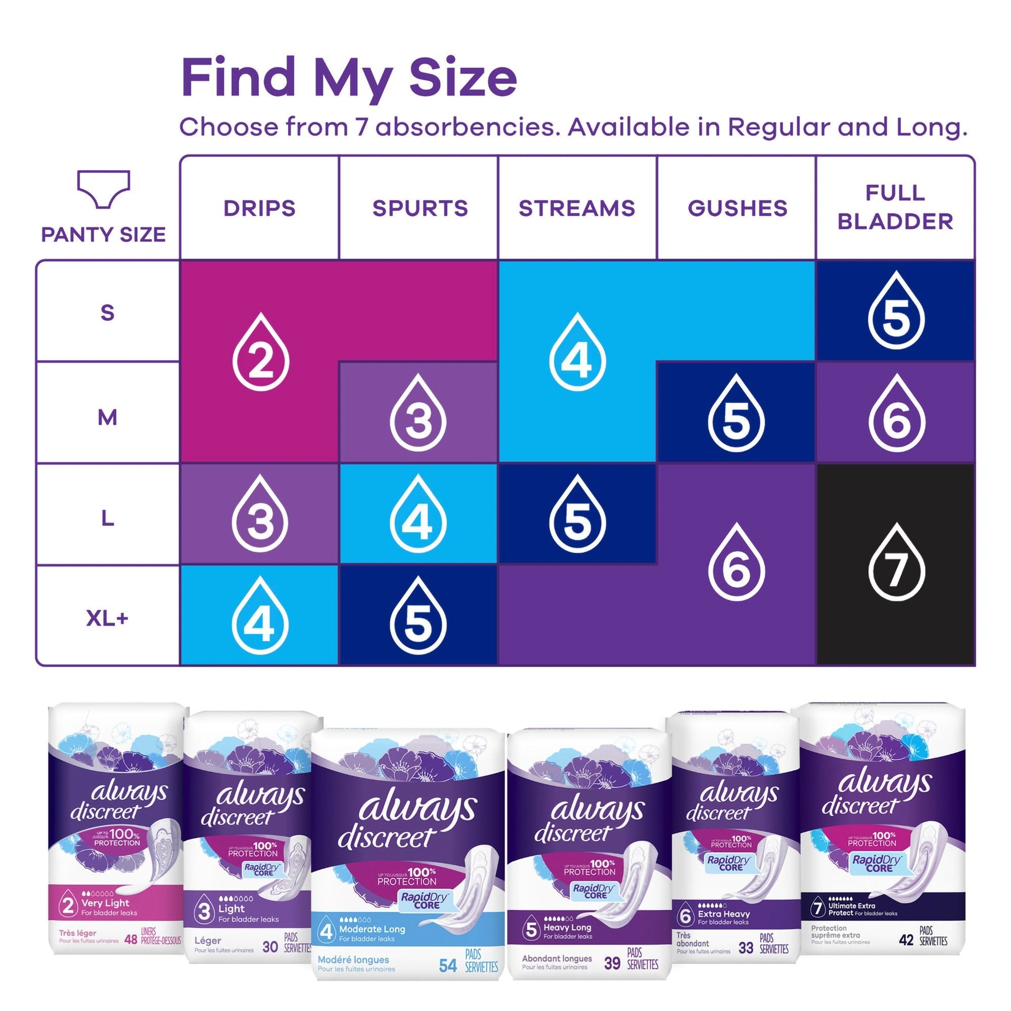 Procter & Gamble Always Discreet Bladder Control Pad, Size 3 (90/CS) 
