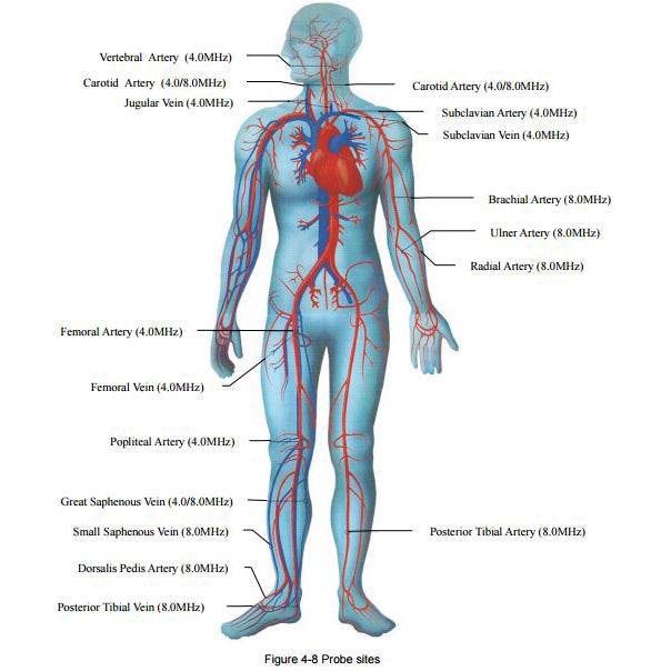 Edan SonoTrax Lite Fetal Doppler Baby Heart Monitor 