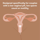 Frida Fertility Conception Aid Cup / Insemination Aid (12/CS)