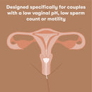 Frida Fertility Conception Aid Cup / Insemination Aid